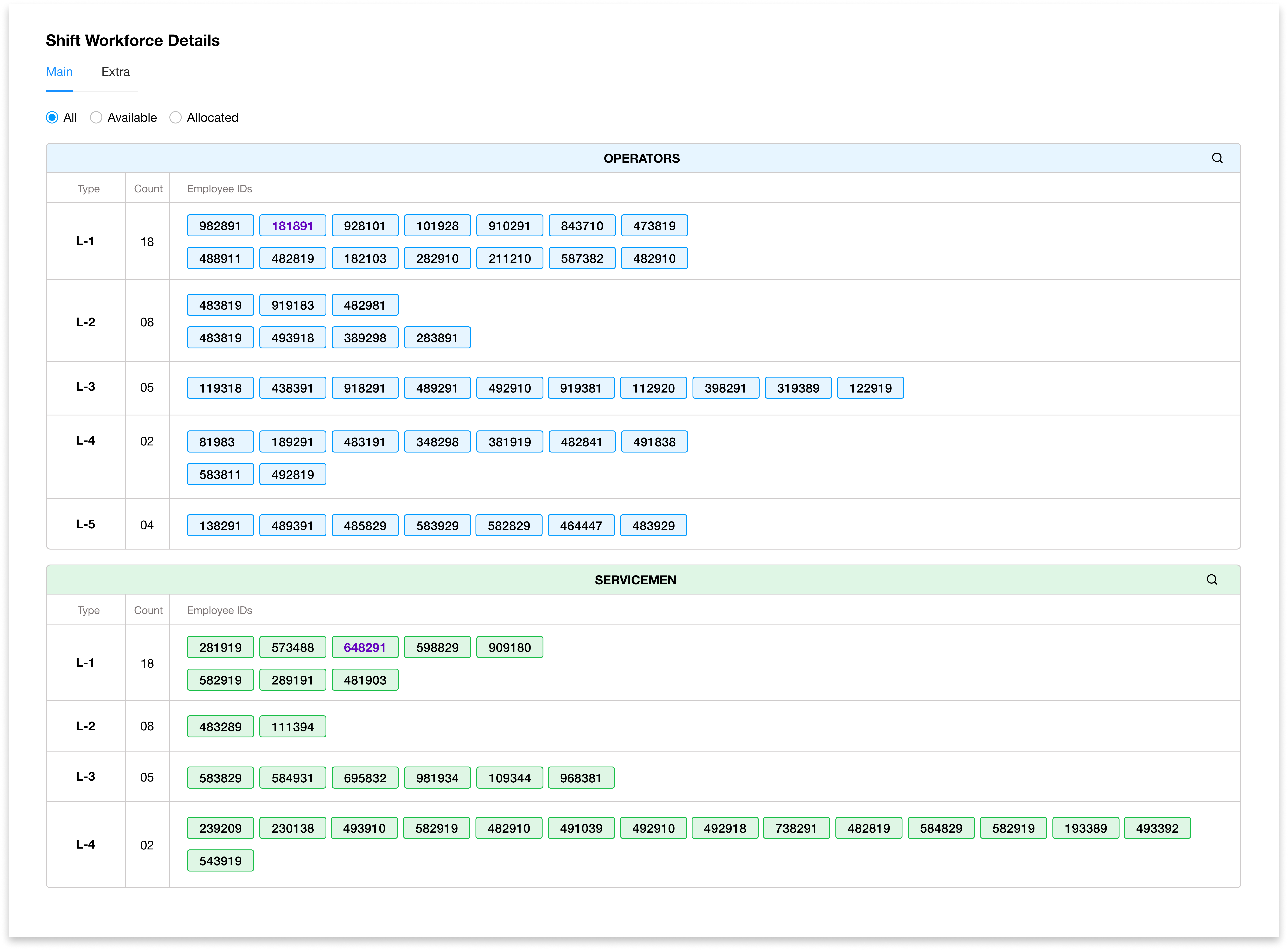 Availability tracking dashboard