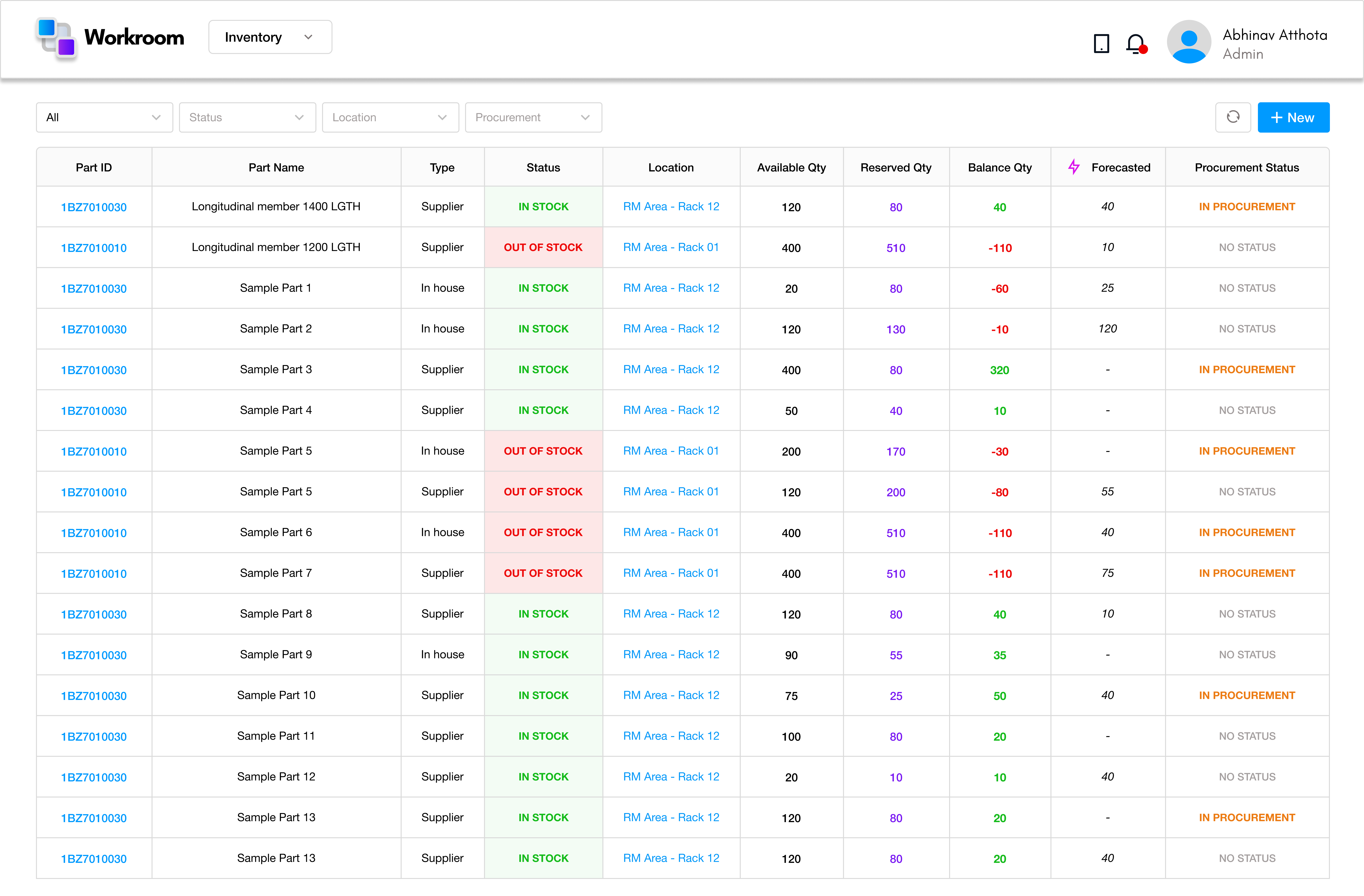Demand forecasting dashboard
