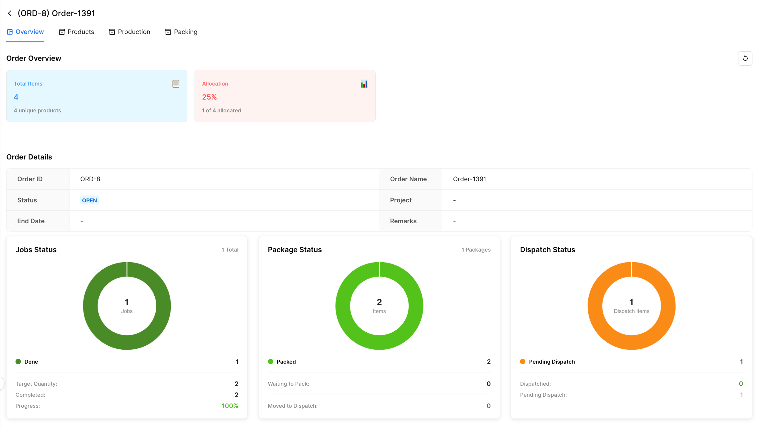 Real-time production dashboard