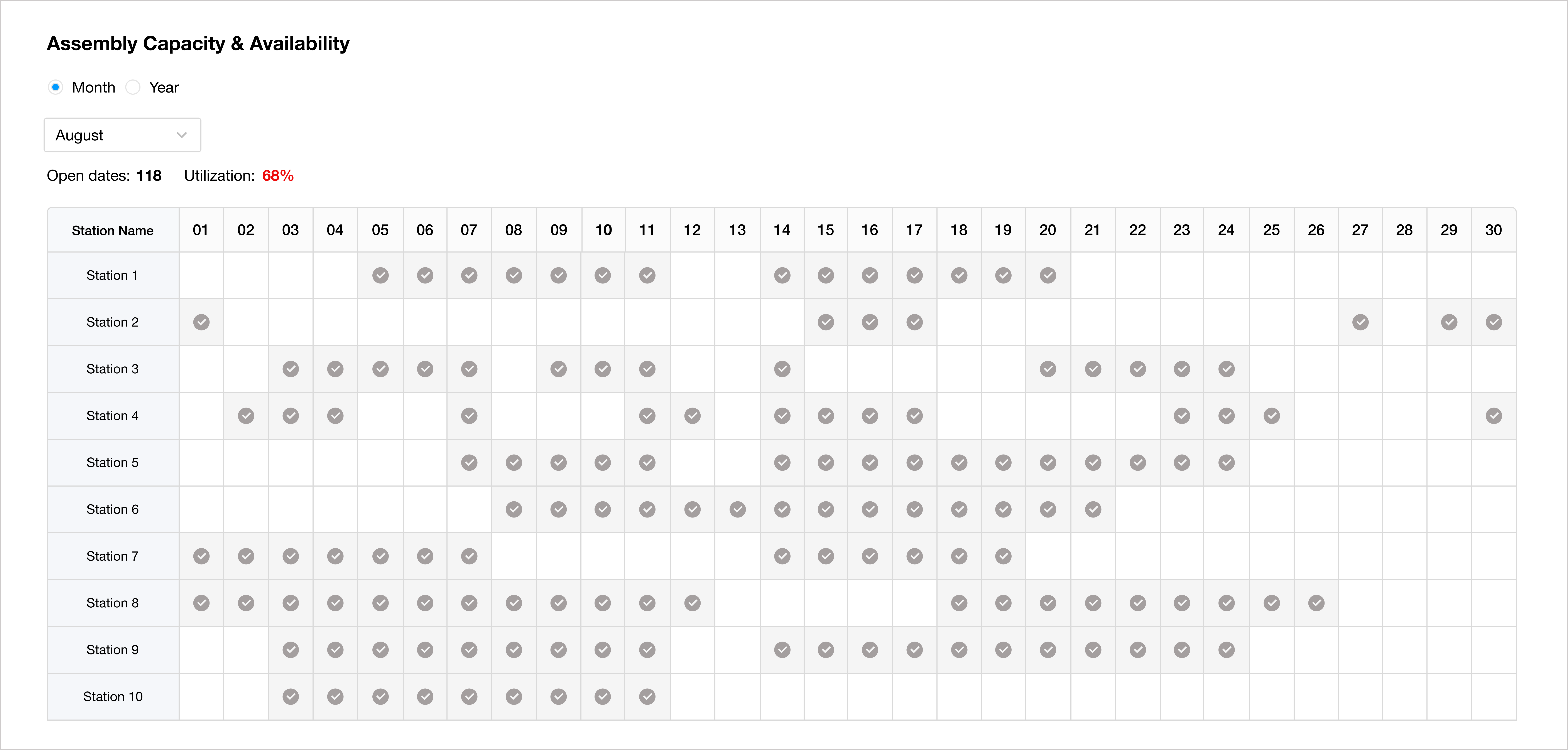 Workstation capacity planning dashboard