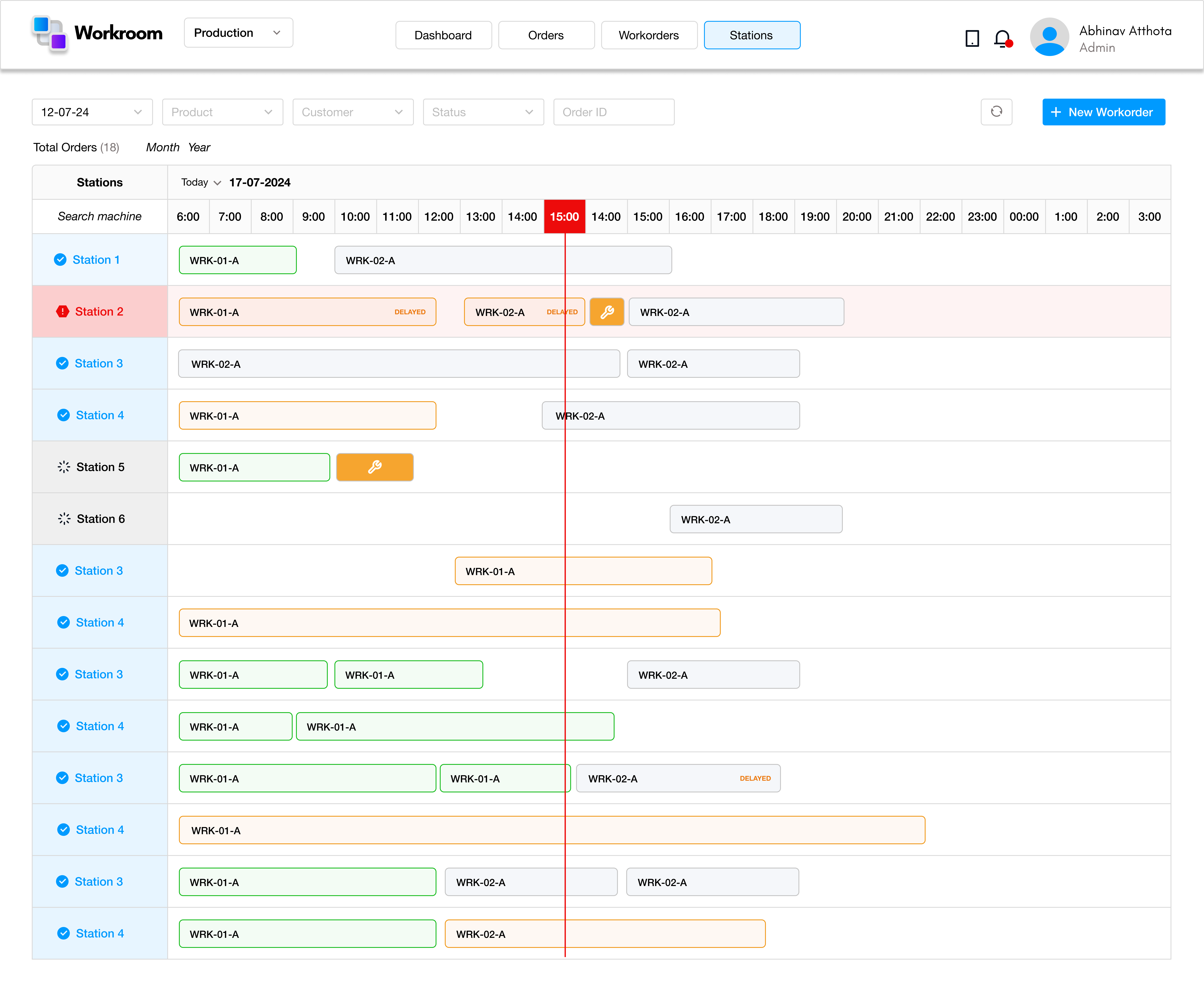 Reports and Dashboards