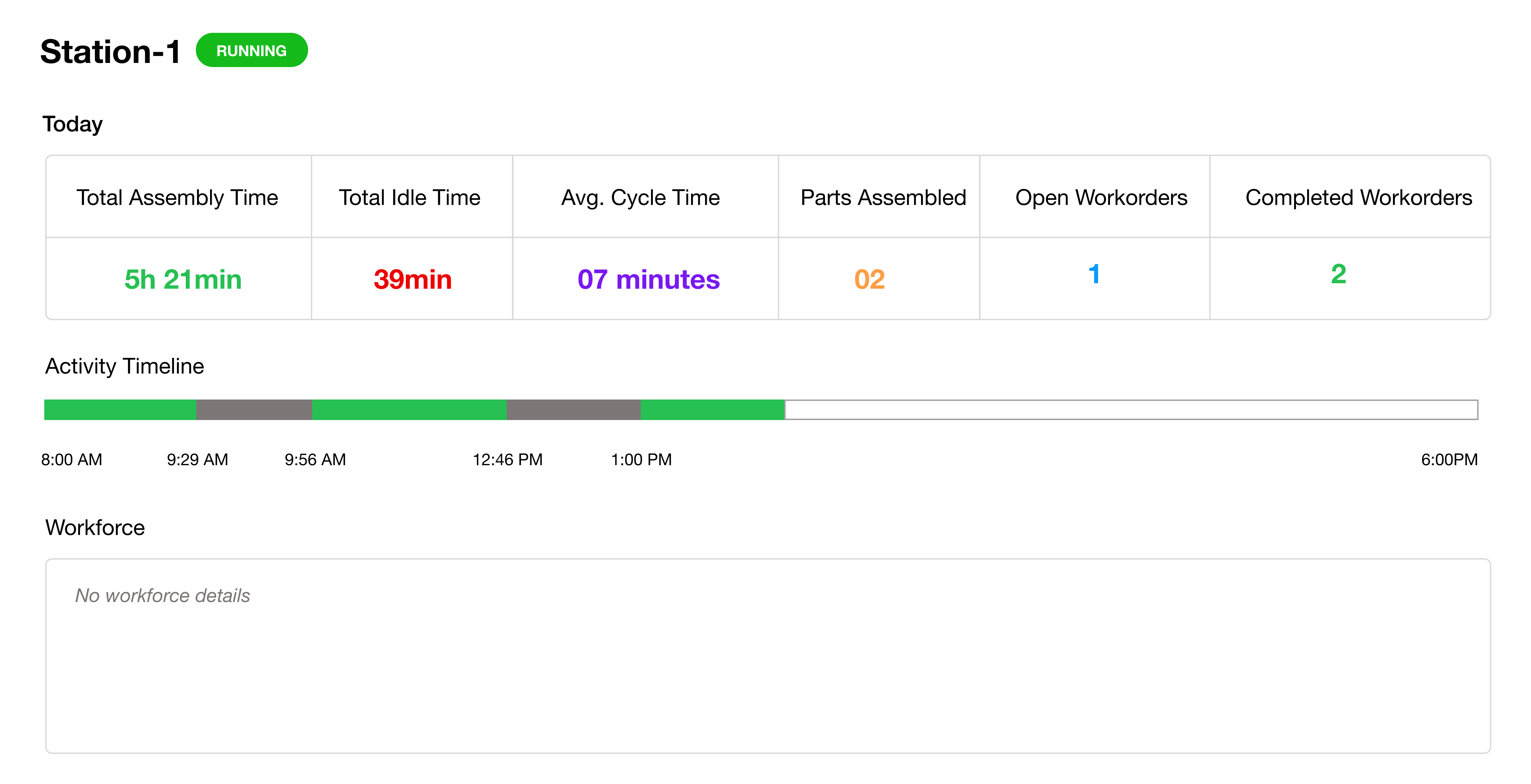 Load balancing dashboard