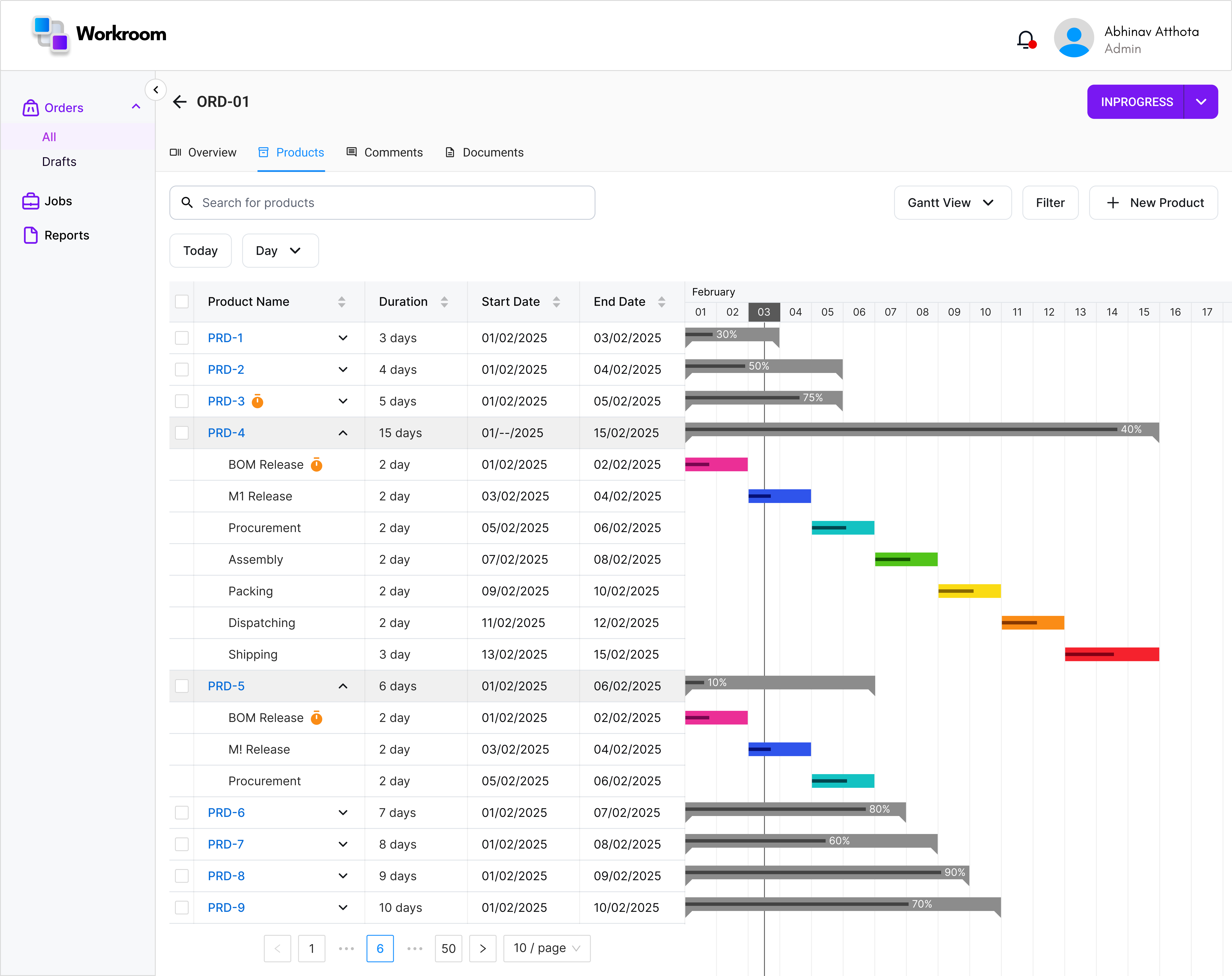 Workstations Planning dashboard showing capacity optimization and resource allocation